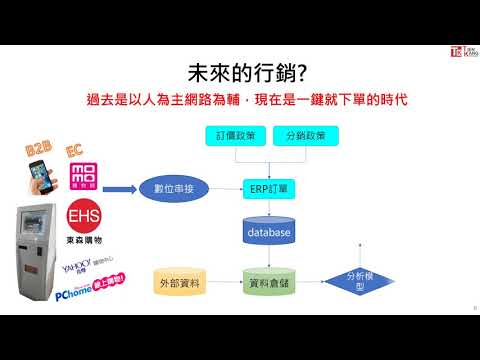 ERP小講堂 單元五銷售及收款循環(下)