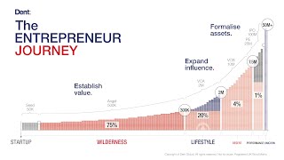 Dent | Entrepreneur Journey