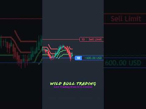 How to beat Algo Trading for $3300 profit #shorts #trending #livetrading