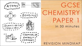 All of CHEMISTRY PAPER 1 in 30 mins - GCSE Science Revision Mindmap 9-1 AQA