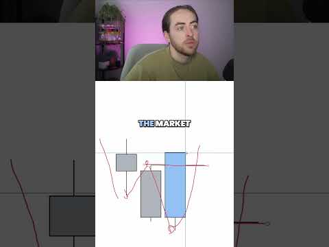 Engulfing Candlestick Pattern 📈💭 #smctrading #trading #learntotrade #candlestick