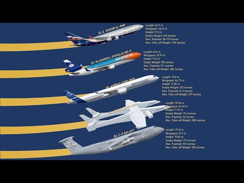 The Top 10 Aircraft With Maximum Take-off Weight (MTOW)