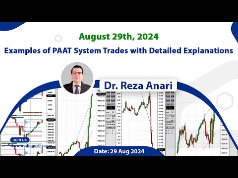 Price Action Algo Trading Live Trades/Journal: Nasdaq, Dow Jones, and S&P500 Futures -29 August 2024