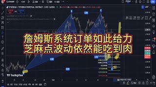 比特币快回踩到位了，即将二次腾飞了吗？