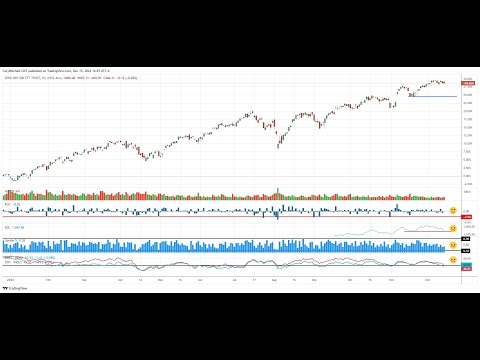 Red Flags: Stock Market Outlook for Week of Dec  16, 2024