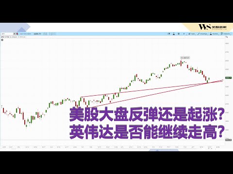 标普纳斯达克短线上构成支撑、国债收益率新高关注白银、$TLT、英伟达$NVDA 如期大涨