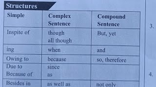 Simple, complex and compound sentence structures