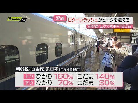 UターンラッシュでJR静岡駅は混雑…新幹線自由席の乗車率は１６０％にも 高速道路も御殿場ジャンクションの先で渋滞が発生