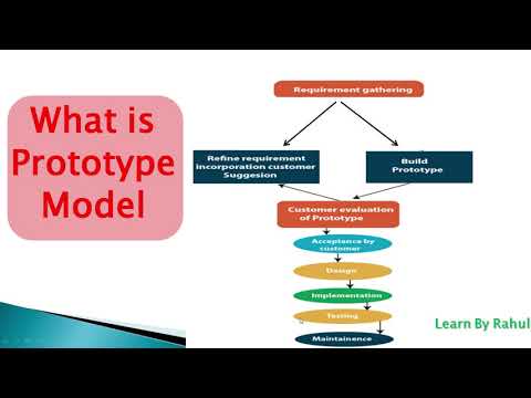 Prototype model | what is prototype model in software engineering | Manual testing Tutorial (PART 8)