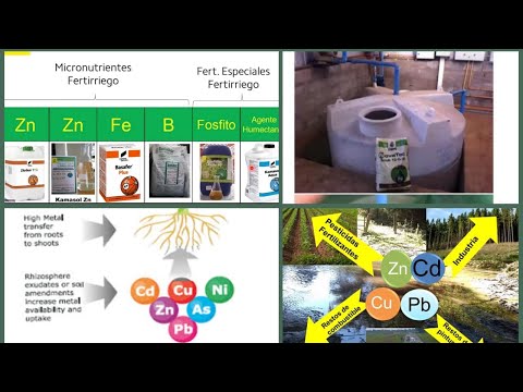 Perchlorates and Heavy Metals in Soil Fertilizers.