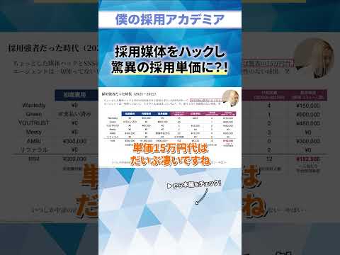 採用媒体をハックし脅威の採用単価に？！