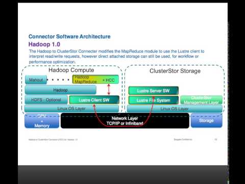 Meadowgate Tecnologies: HPC Storage for Data Analytics