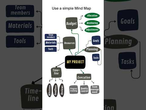 Mastering Small Projects: The Ultimate Guide & Notebook! #ProjectManagement #ProjectManager