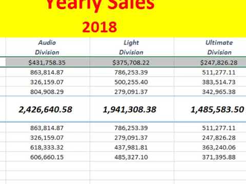 Centering numbers and Formatting First row and summary section as Currency