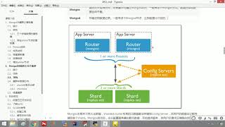 11 MongoDB分片集群之架构