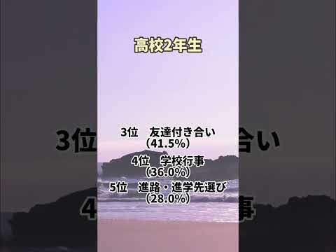 高校生ランキング-2022年頑張ったこと編-です！