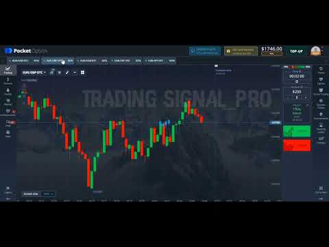 Trading Robot Cross Signal Pro || Best pocket option trading bot