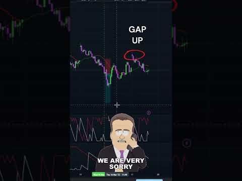 Don't trade options today | Don't trade options #optionstrading #stockmarket