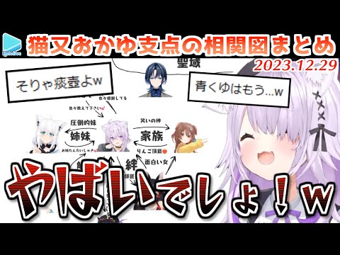 【相関図】あらためて整理してみるとあまりにもおかゆ周辺がアレすぎた【2023.12.29/ホロライブ切り抜き】