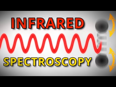 Infrared Spectroscopy for Visual Learners