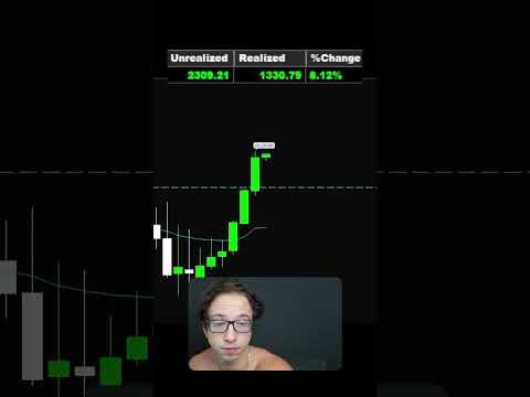 I just made $6,140 day trading TSLA