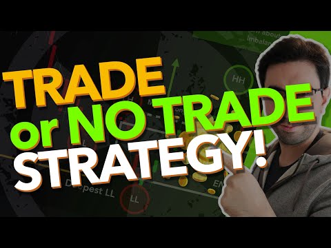 Price Action Trading with Smart Money Concepts