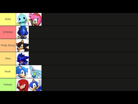 Sonic Power Tier list