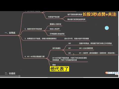 衡量资金活跃度的神奇指标：M1 M2剪刀差