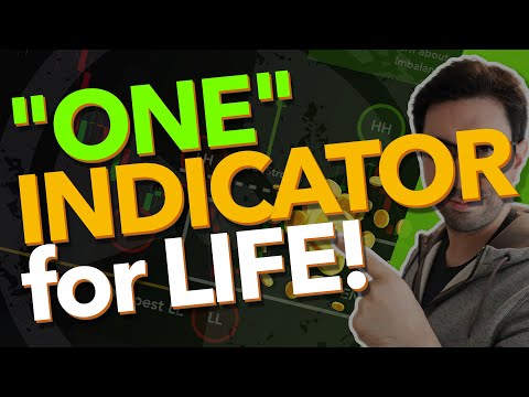 One Indicator for LIFE! Learning Day Trading Strategy Under 5 Minutes