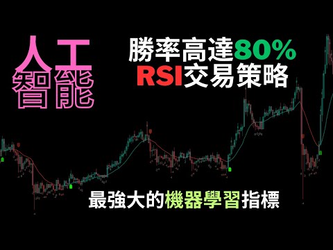 勝率高達80%的RSI交易策略 |機器學習指標分辨當前多空情緒