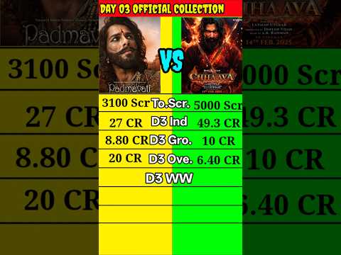 Padmawat vs Chaava Day 03 Official worldwide Collection Comparison shorts।। #shortsbeta