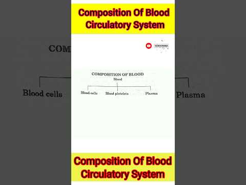 Composition of Blood || Circulatory System | #Biology #Science #shorts