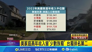 美家庭高年收入皆"少數族裔" 台裔排名第二｜三立新聞網 SETN.com