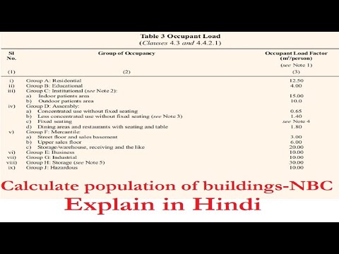 Population of buildings as per National Building Code of India in Hindi | Occupant Load factor