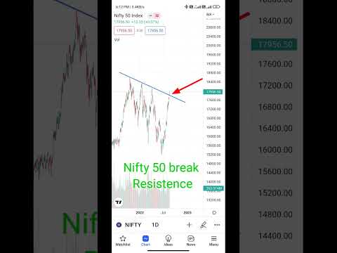 Nifty 50 break Resistence