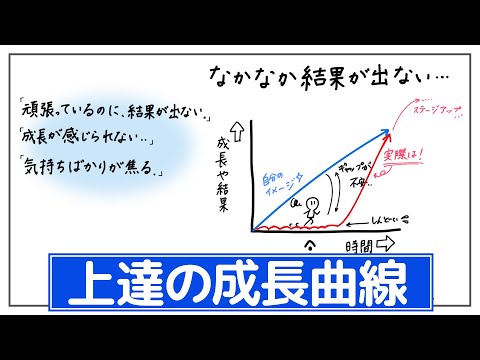 【成長曲線と超人願望】すぐに答えや結果が出なくて大丈夫。人間は繰り返して少しずつ変化する生き物です。