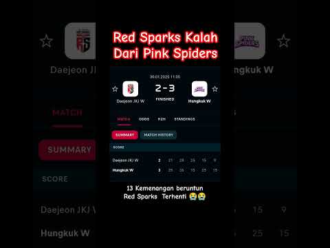 Red sparks kalah 2:3 dari Pink Spiders (30 Januari 2025)