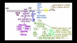 172 시효중단 시효완성 시효이익포기의 3가지 효력