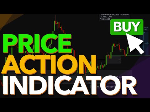 Price Action Indicator!  How to Scalp The Charts Profitably in 2025