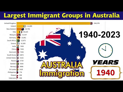 Top Largest Immigrant Groups in Australia 1940 - 2023