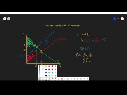 Microéconomie : La taxe