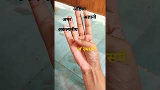 Learn hindi through hindi | हिंदी से हिंदी सींखे | #उपसर्ग #हिंदीसीखें #व्याकरण #suffix #learnhindi