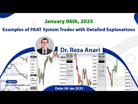 Price Action Algo Trading Live Trades/Journal: Nasdaq, Dow Jones, S&P500 Futures / CFDs - 6 Jan 2025