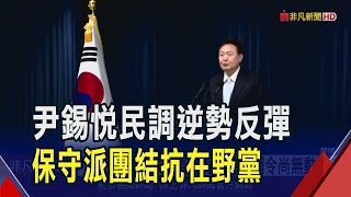 保守派團結反撲!?尹錫悅民調強彈"更勝戒嚴前" 專家:保守派不信任李在明｜非凡財經新聞｜20250109