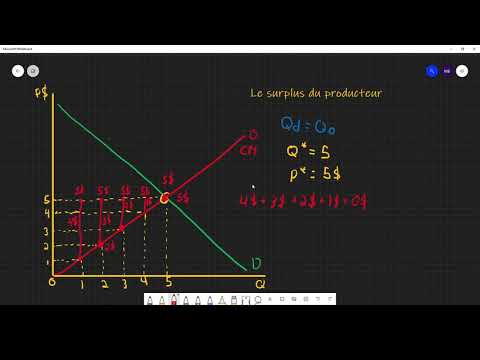 Microéconomie : Le surplus du producteur