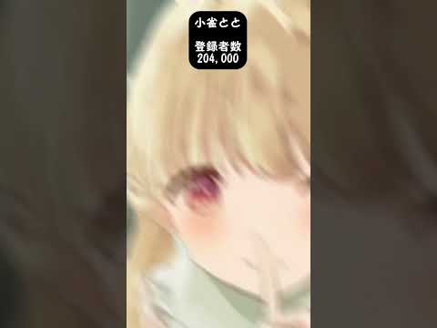 【2024年版】ぶいすぽっ！メンバー紹介【#ぶいすぽ 】