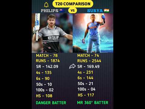 Surya Kumar Yadav Vs Glenn Philips। #suryakumaryadav #glennphillips #cricket #shorts #comparison