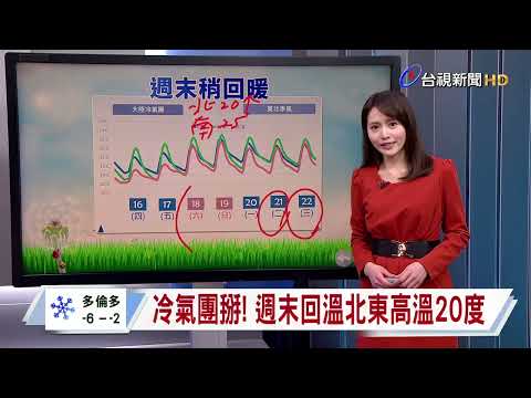 【0116台視午間氣象】北東水氣減少仍偏冷 中南多雲到晴