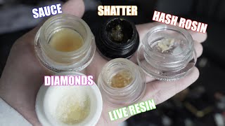 CONCENTRATES: What's the Difference?