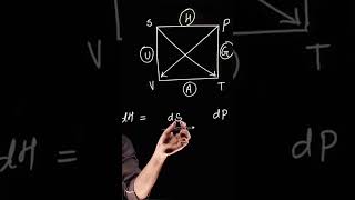 Trick to find Thermodynamic Relations #shorts #chemistry #education #neet #reels